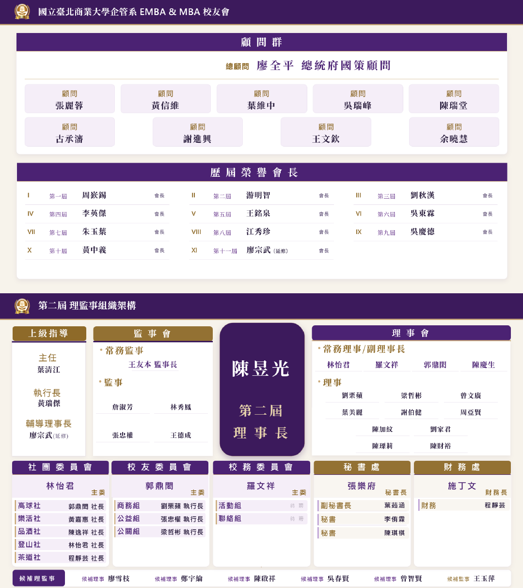 網站架構圖