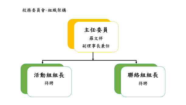 校務委員會組織架構圖