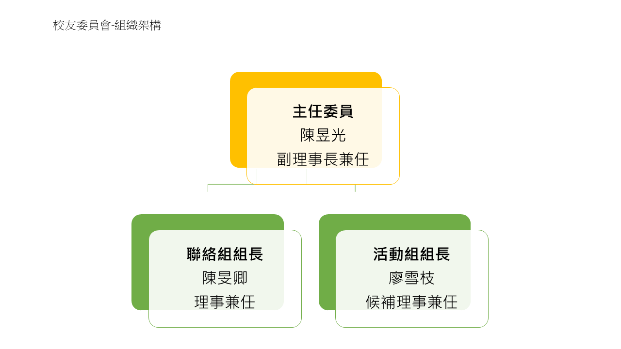校務委員會組織架構圖